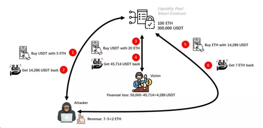资产流动性管理策略_用USDT维护资产流动性的策略_什么是流动资产投资策略