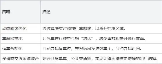小米驾车模式好用吗_小米的驾车模式有什么作用_驾驶模式：小米汽车如何提高行驶效率？