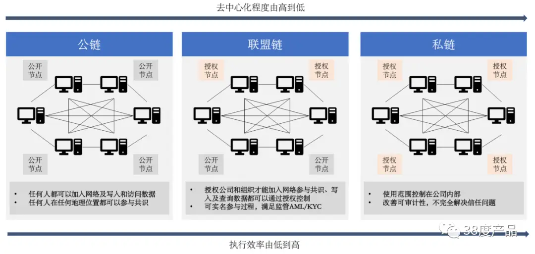 数字资产的流动性问题：虚拟货币如何影响交易成本与效率_货币流动性效应_虚拟币流动性