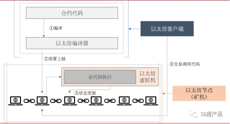 数字资产的流动性问题：虚拟货币如何影响交易成本与效率_货币流动性效应_虚拟币流动性