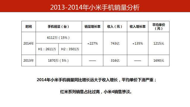 小米强提醒在哪设置的_小而强：小米手机为何让用户留恋？_小米手机强项