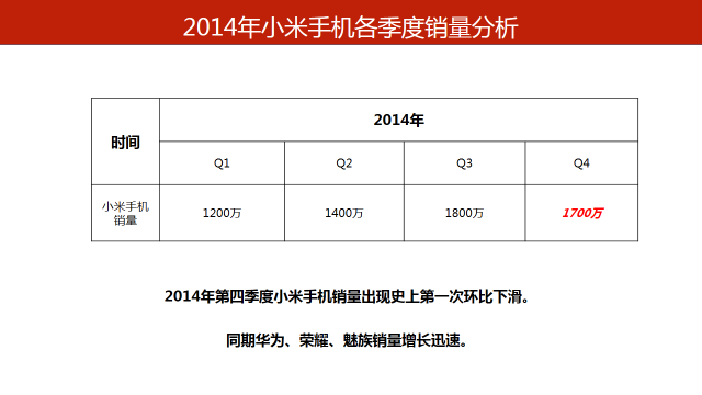 小而强：小米手机为何让用户留恋？_小米强提醒在哪设置的_小米手机强项