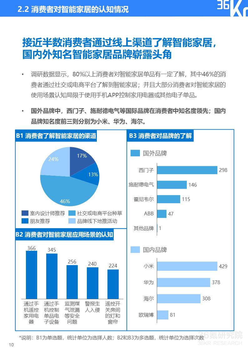 小米实用智能家居_选择小米全屋智能，提升家居生活便捷性_小米家居智能化