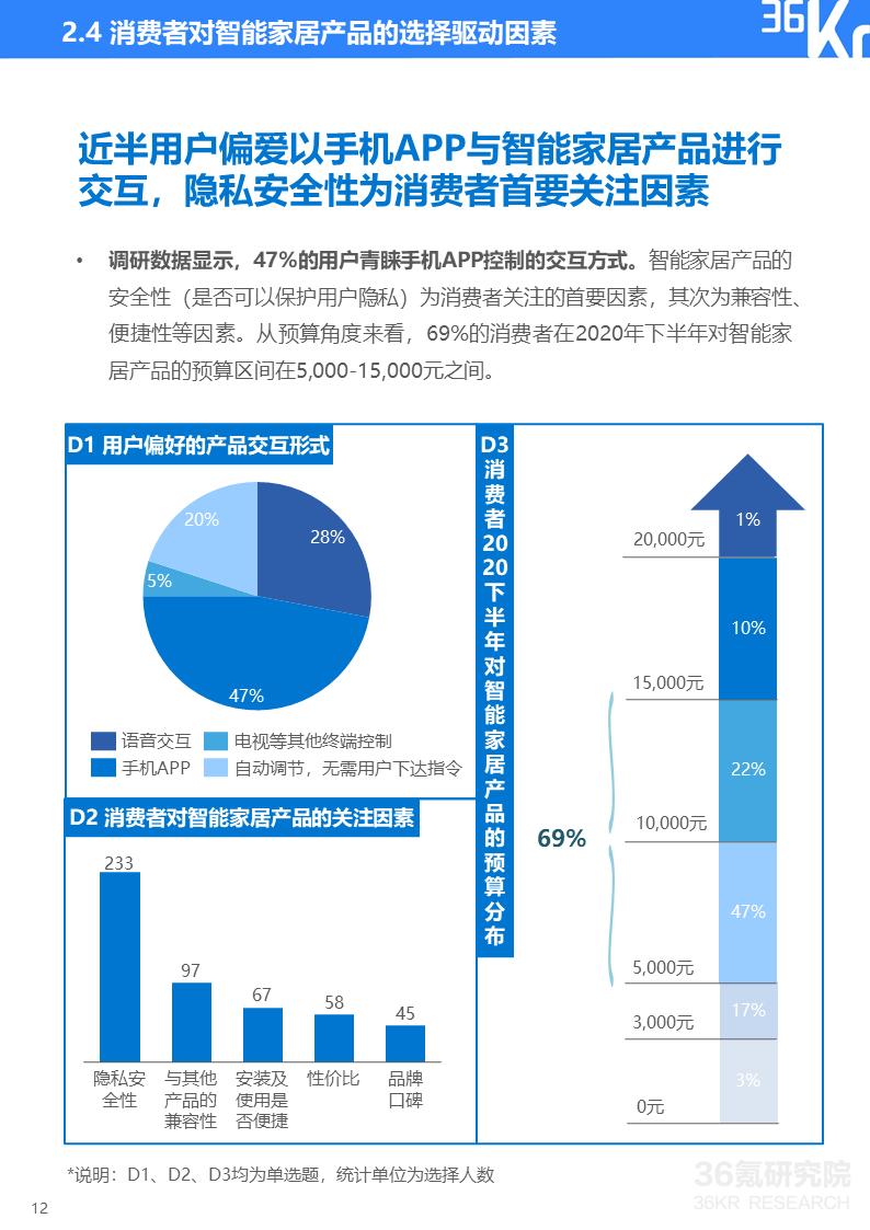 选择小米全屋智能，提升家居生活便捷性_小米实用智能家居_小米家居智能化