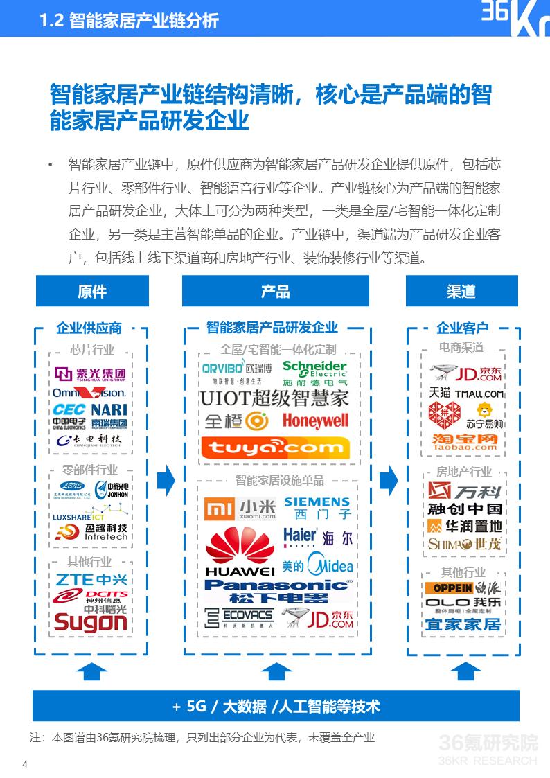 选择小米全屋智能，提升家居生活便捷性_小米实用智能家居_小米家居智能化