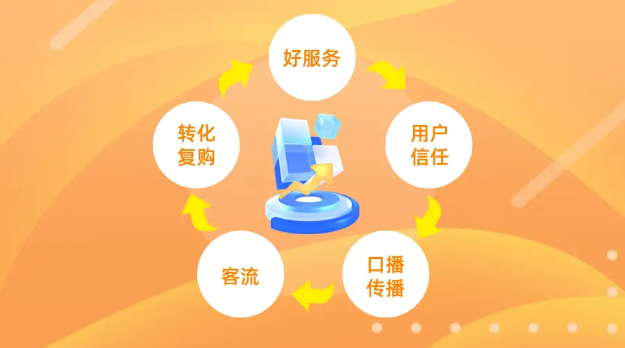 胖东来如何实现客户满意度_胖东来客户关系管理特色_通过关注顾客需求，胖东来赢得市场