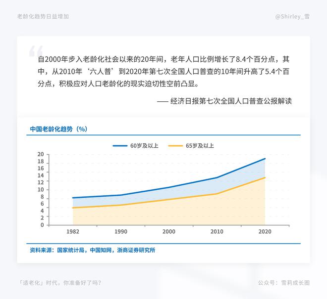 对货币进行数字化叫什么_数字货币在不同人群中的普及状况_传统货币数量学说