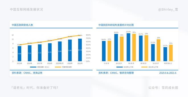 数字货币在不同人群中的普及状况_对货币进行数字化叫什么_传统货币数量学说