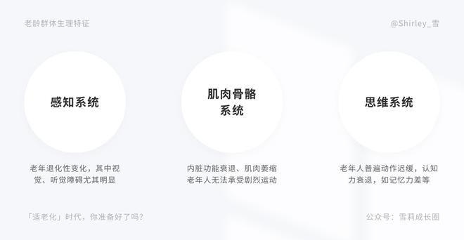 数字货币在不同人群中的普及状况_对货币进行数字化叫什么_传统货币数量学说