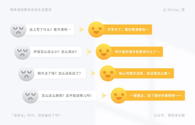 数字货币在不同人群中的普及状况_对货币进行数字化叫什么_传统货币数量学说
