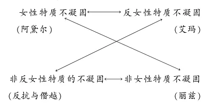 性别权力测量_性别与权力_四大电影中的性别与权力议题