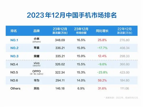 小米14采用的先进材料及其优势分析_小米独特的竞争优势_小米主要采取了何种竞争战略