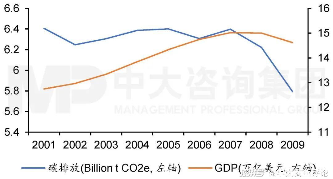 短期波动导致的最终结果_新能源汽车市场的波动及其短期应对措施_短期波动的定义