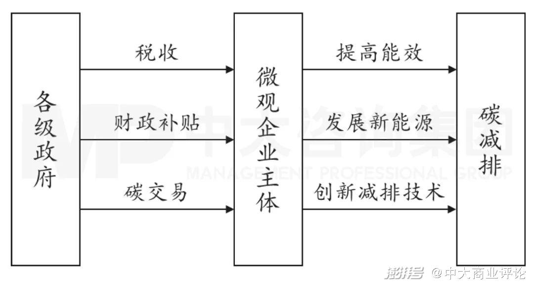 短期波动导致的最终结果_新能源汽车市场的波动及其短期应对措施_短期波动的定义