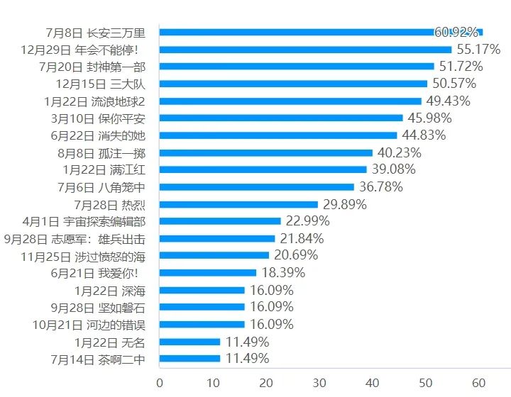 2021年热评电影_年度最热影片：2023年十大电影评选_年度电影2020