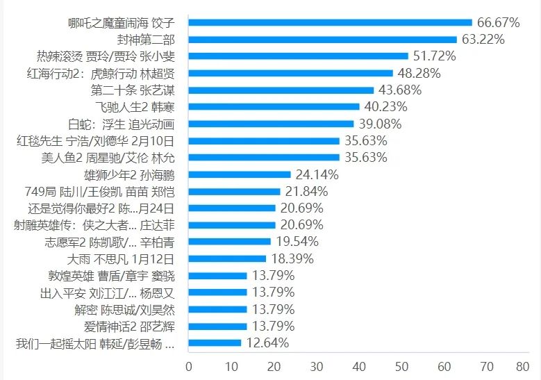 年度最热影片：2023年十大电影评选_年度电影2020_2021年热评电影