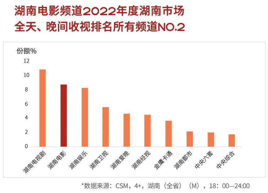 年度电影榜_年度最热影片：2023年十大电影评选_年度热播电影