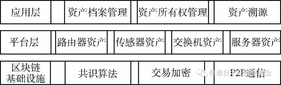 区块链在商业模式中的应用_区块链及可能的商业应用价值_探讨区块链在社会企业发展中的应用：如何实现可持续商业模式