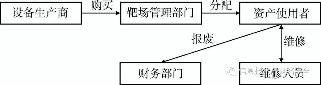 区块链及可能的商业应用价值_区块链在商业模式中的应用_探讨区块链在社会企业发展中的应用：如何实现可持续商业模式