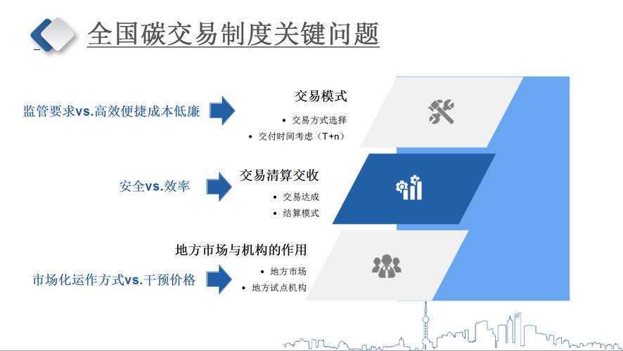 策略交易系统_策略交易_用户经验：通过Trust官方下载后，我的交易策略发生了怎样的变化？