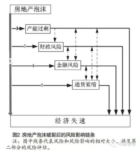 触发货币危机的基本因素_探讨数字货币市场的流动性危机：突发事件的应对策略_货币流动性危机