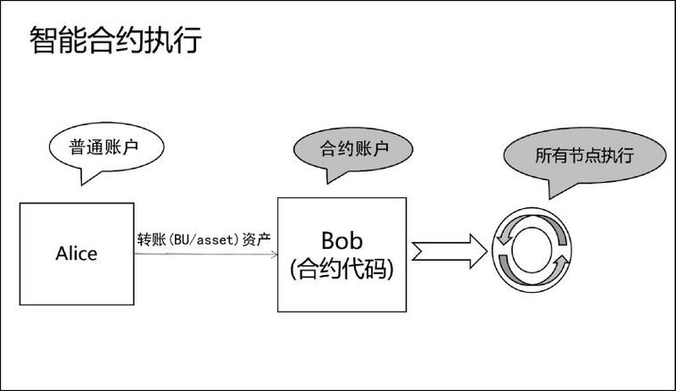 数字货币隐私问题_数字货币没有隐私_如何保证在数字货币交易中不泄露隐私