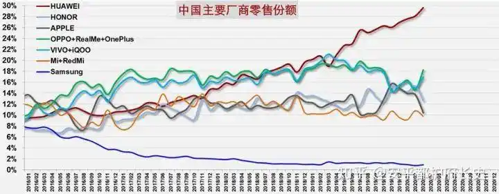 小米广泛基础手机用户有哪些_小米手机的用户基础为何如此广泛？_小米手机用户群体