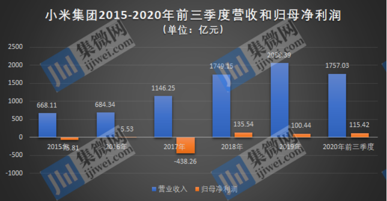 小米手机的设计理念与用户体验_小米理念体验手机用户设计方案_小米用户参与设计