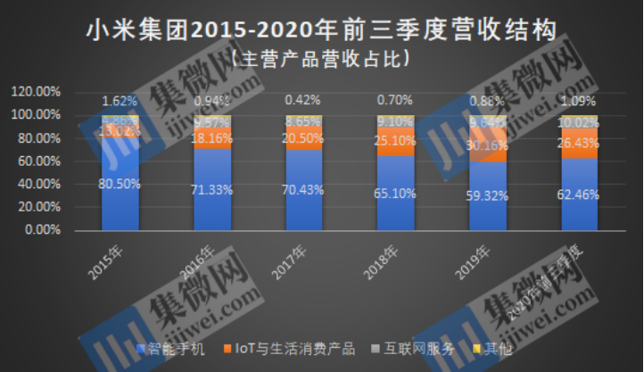 小米手机的设计理念与用户体验_小米用户参与设计_小米理念体验手机用户设计方案