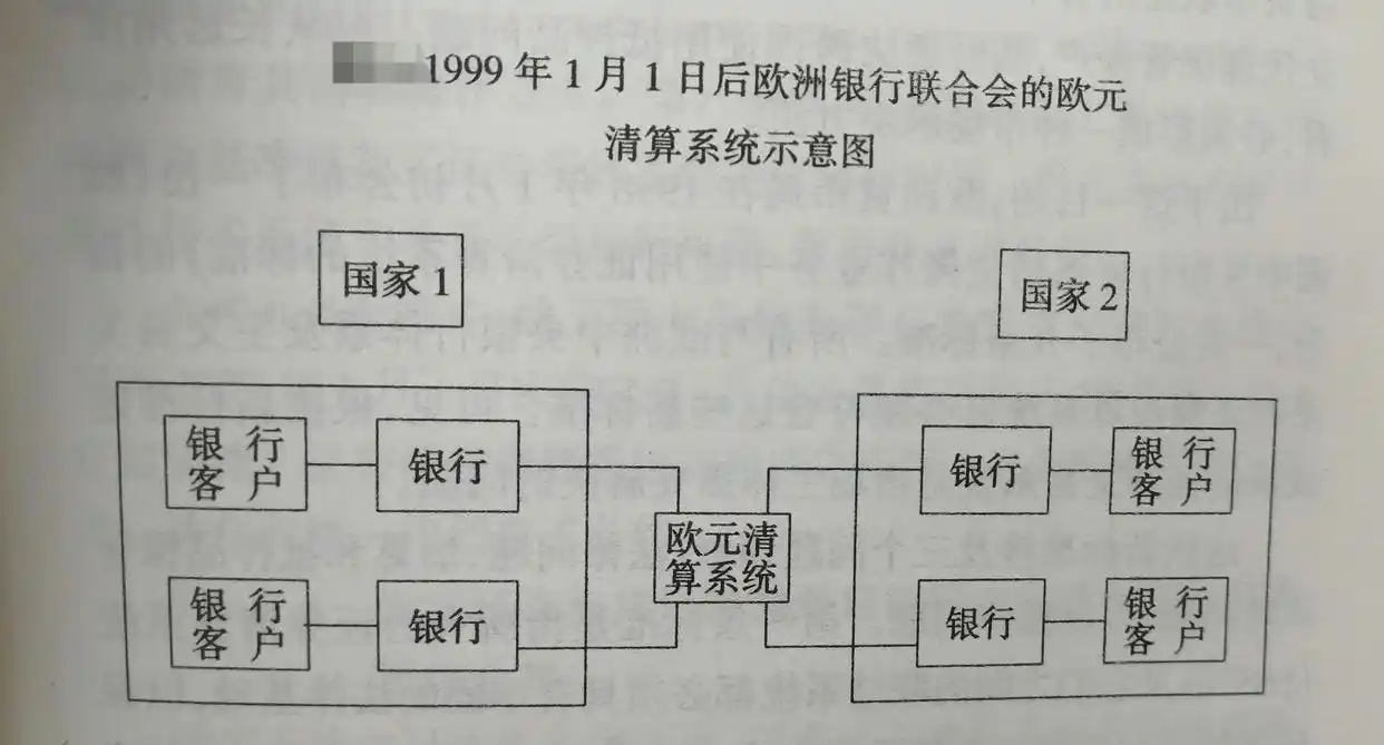 数字货币的支付手段_货币支付数字处理过程是什么_数字货币的支付处理过程