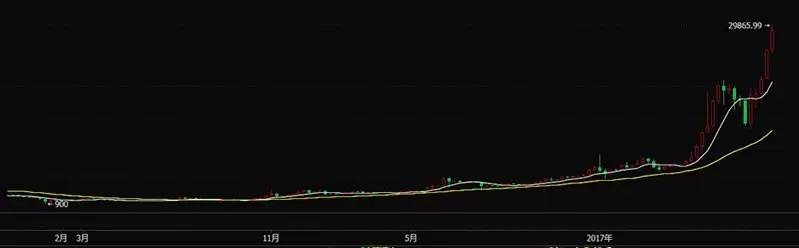 区块链虚拟币是什么_虚拟货币背后的技术变革：深入分析区块链、共识机制及其未来发展趋势_区块链虚拟币分享平台