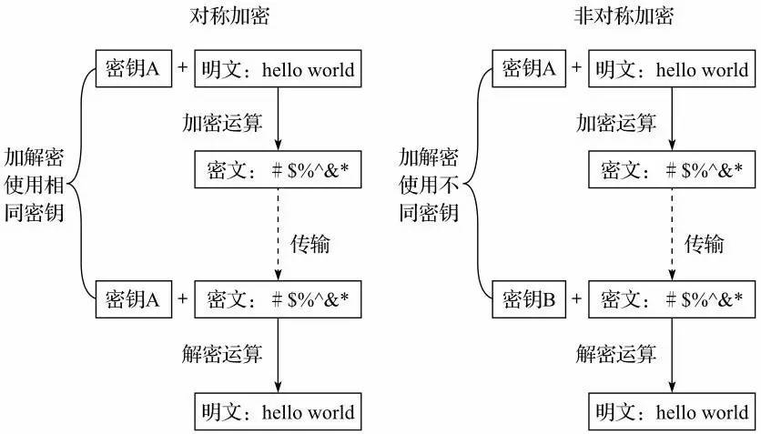 区块链虚拟币分享平台_虚拟货币背后的技术变革：深入分析区块链、共识机制及其未来发展趋势_区块链虚拟币是什么