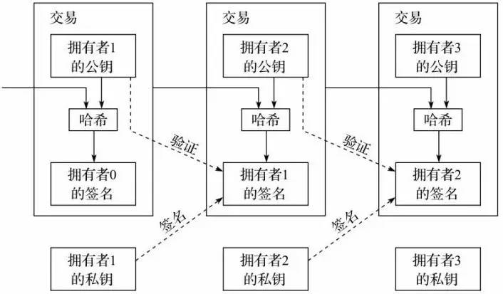虚拟货币背后的技术变革：深入分析区块链、共识机制及其未来发展趋势_区块链虚拟币是什么_区块链虚拟币分享平台