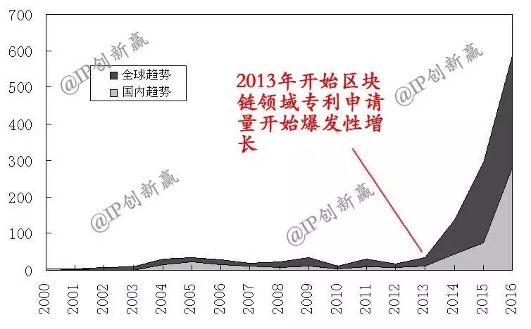 虚拟货币背后的技术变革：深入分析区块链、共识机制及其未来发展趋势_区块链虚拟币分享平台_区块链虚拟币是什么