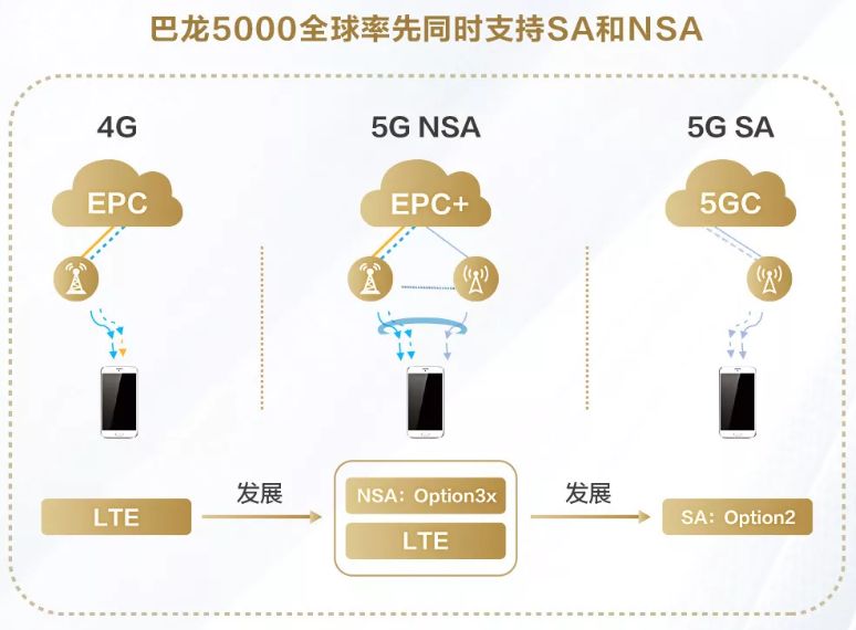 华为的5g优势_华为在5G领域的优势与挑战_华为5g技术优势分析