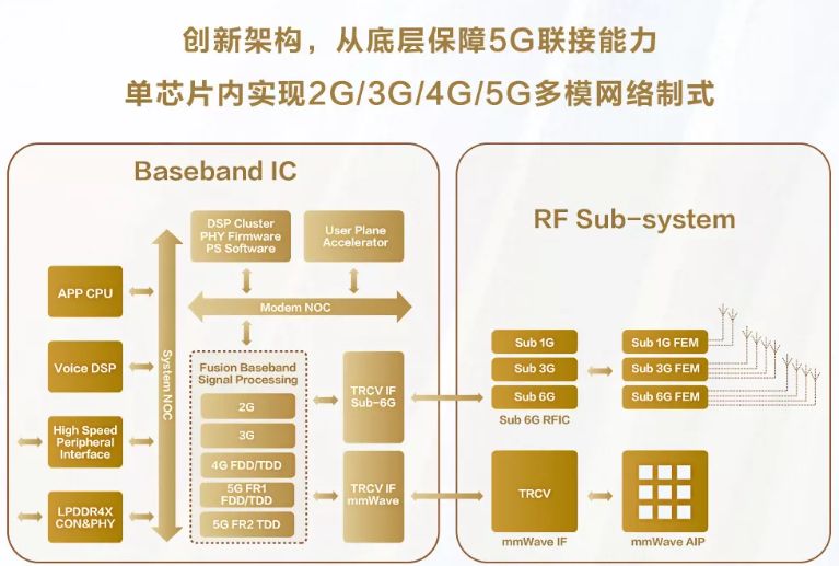 华为的5g优势_华为在5G领域的优势与挑战_华为5g技术优势分析