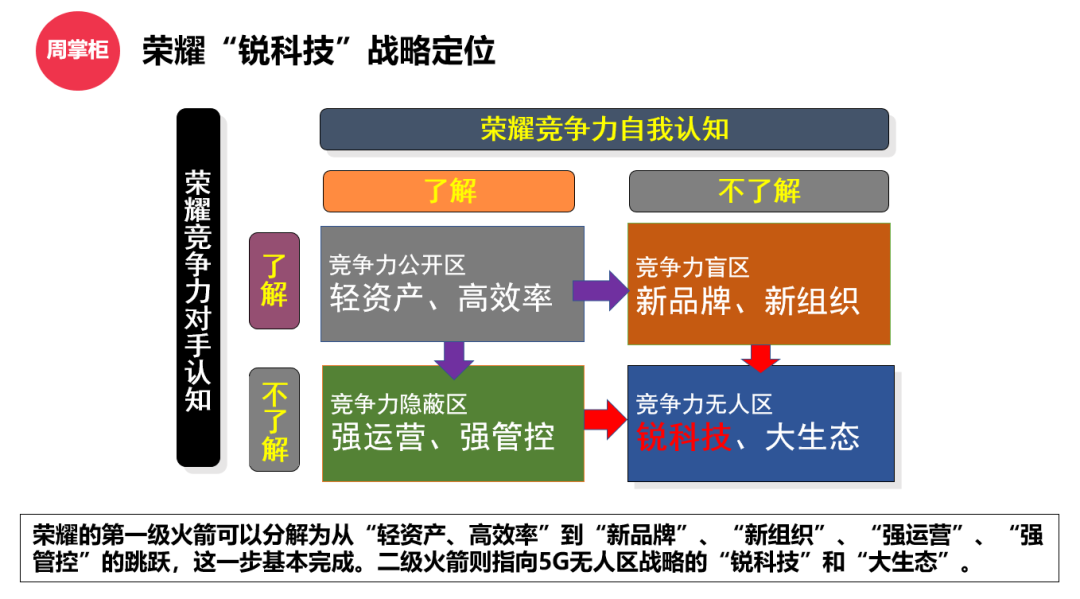 华为在5g领域有哪些领先优势_华为在5G领域的优势与挑战_华为5g技术优势分析