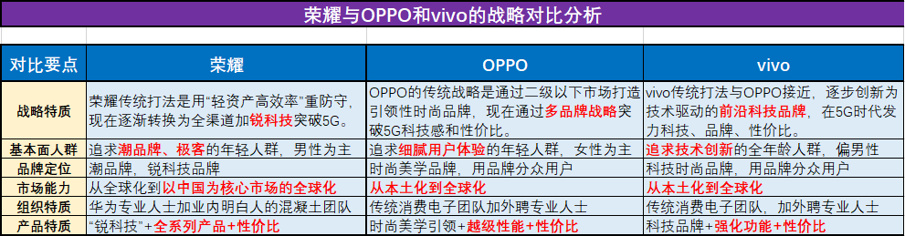 华为5g技术优势分析_华为在5g领域有哪些领先优势_华为在5G领域的优势与挑战