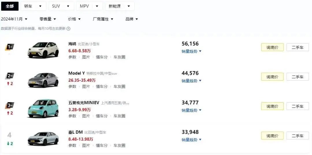 新能源汽车与燃油车：谁才是市场的真正赢家？_燃油车大势已去_燃油车趋势