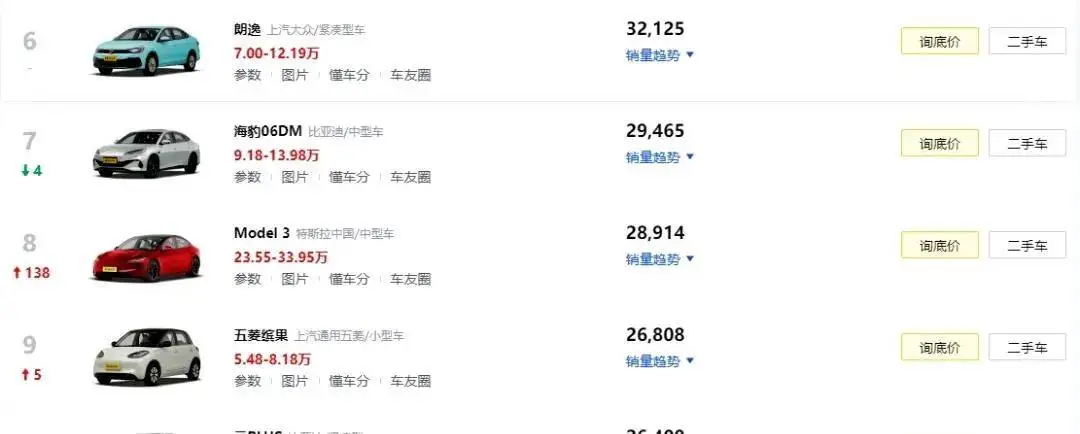 新能源汽车与燃油车：谁才是市场的真正赢家？_燃油车趋势_燃油车大势已去