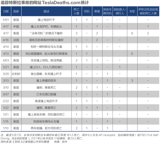 特斯拉挑战性安全成功上市时间_特斯拉在安全性上的成功与挑战_特斯拉安全性测试