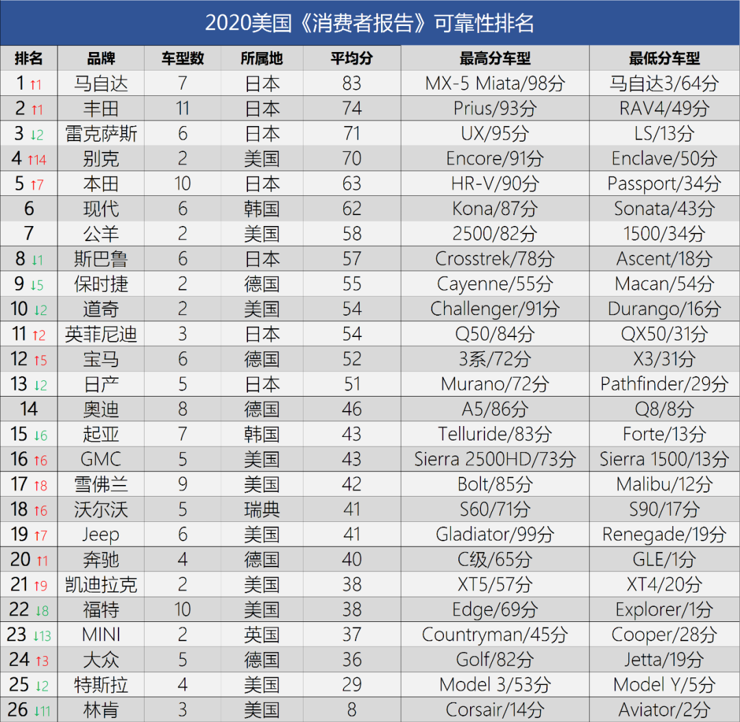 特斯拉安全性测试_特斯拉在安全性上的成功与挑战_特斯拉挑战性安全成功上市时间