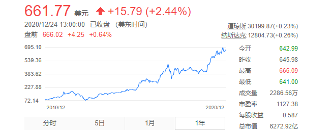 特斯拉安全性测试_特斯拉挑战性安全成功上市时间_特斯拉在安全性上的成功与挑战