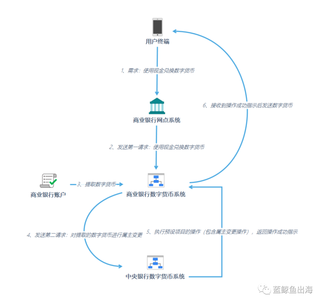 数字货币的隐私特征解析_2021隐私币_隐私加密货币