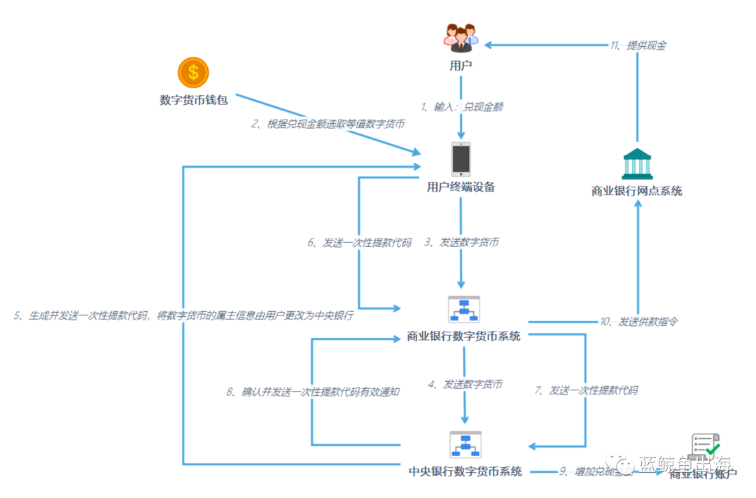 隐私加密货币_2021隐私币_数字货币的隐私特征解析