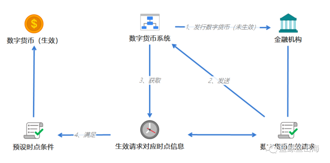 2021隐私币_隐私加密货币_数字货币的隐私特征解析