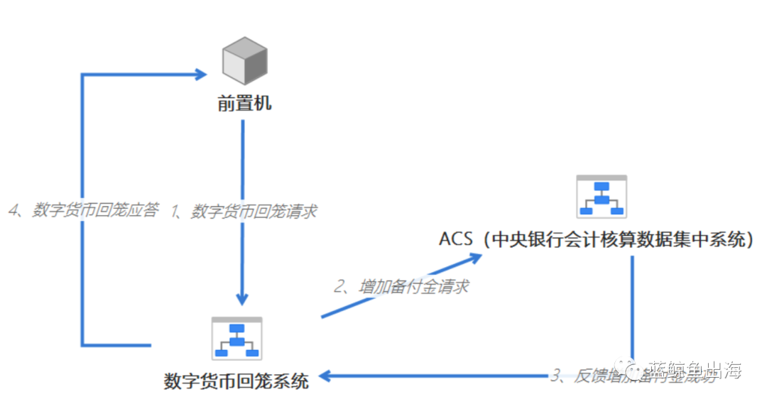 数字货币的隐私特征解析_隐私加密货币_2021隐私币