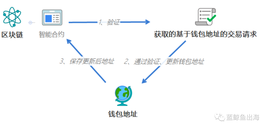 隐私加密货币_2021隐私币_数字货币的隐私特征解析