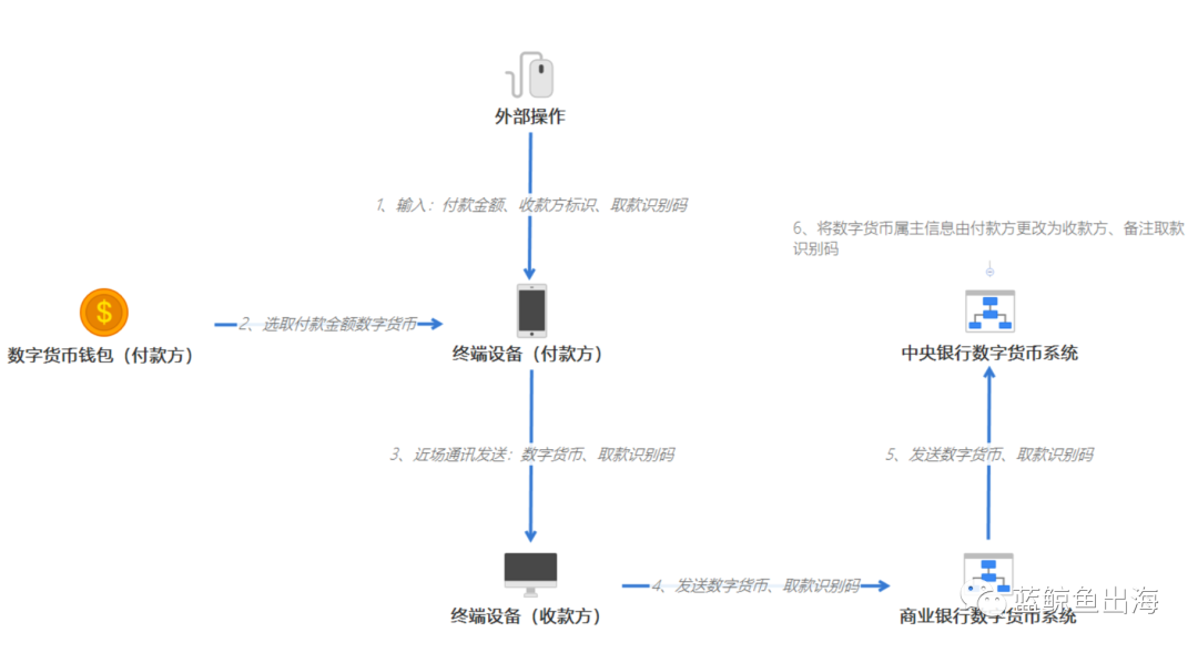 数字货币的隐私特征解析_2021隐私币_隐私加密货币