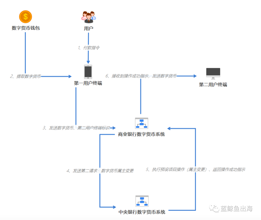 2021隐私币_数字货币的隐私特征解析_隐私加密货币